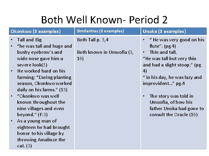 Both Well Known- Period 2 Okonkwo (3 examples) Similarities (2 examples) • Tall and