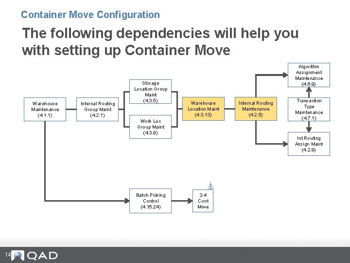 Container Move Configuration The following dependencies will help you with setting up Container Move