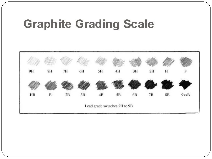 Graphite Grading Scale 