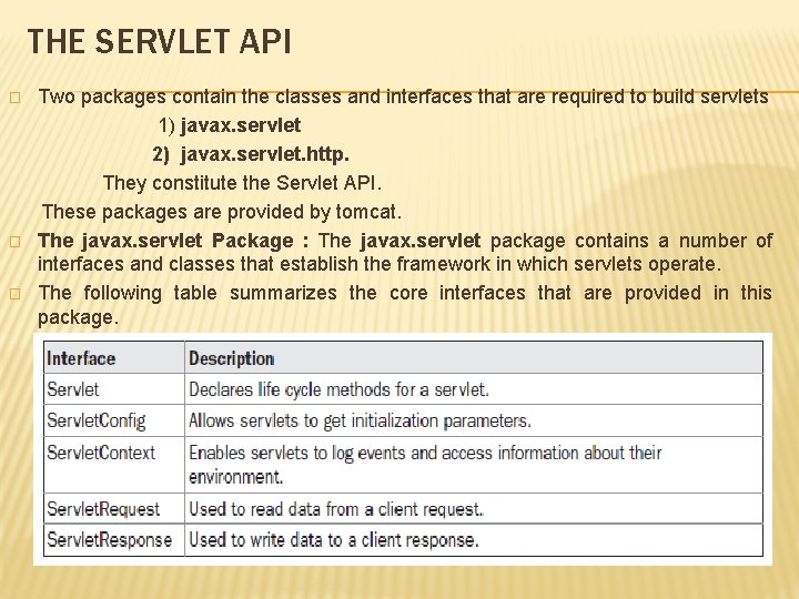 THE SERVLET API � � � Two packages contain the classes and interfaces that