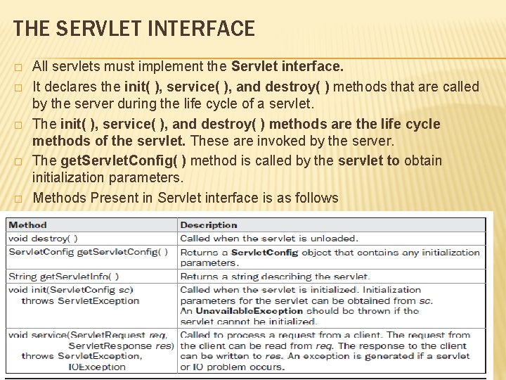 THE SERVLET INTERFACE � � � All servlets must implement the Servlet interface. It
