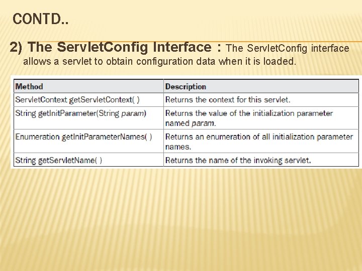 CONTD. . 2) The Servlet. Config Interface : The Servlet. Config interface allows a
