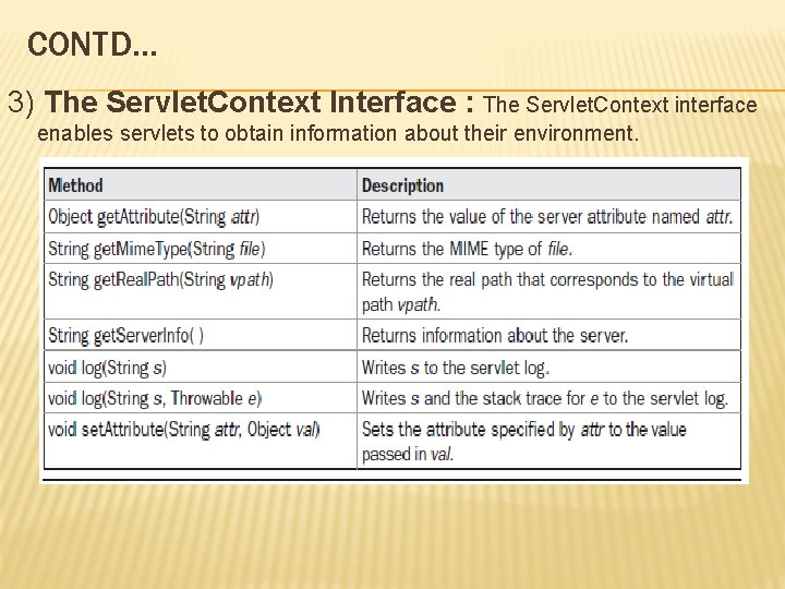 CONTD… 3) The Servlet. Context Interface : The Servlet. Context interface enables servlets to