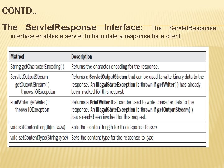 CONTD. . The Servlet. Response Interface: The Servlet. Response interface enables a servlet to