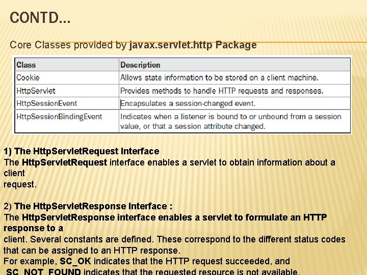 CONTD… Core Classes provided by javax. servlet. http Package 1) The Http. Servlet. Request