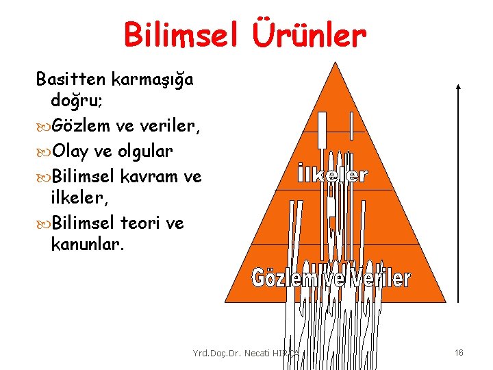 Bilimsel Ürünler Basitten karmaşığa doğru; Gözlem ve veriler, Olay ve olgular Bilimsel kavram ve
