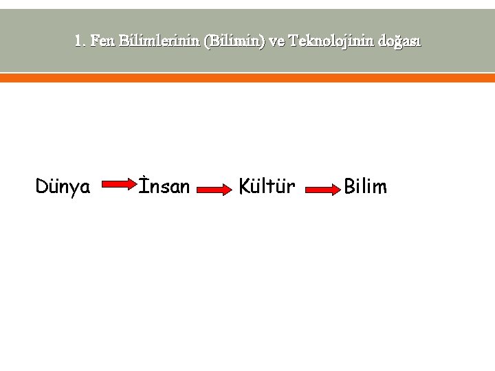 1. Fen Bilimlerinin (Bilimin) ve Teknolojinin doğası Dünya İnsan Kültür Bilim 