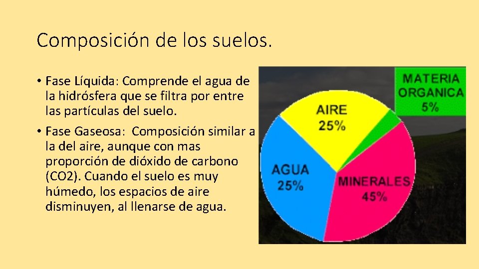 Composición de los suelos. • Fase Líquida: Comprende el agua de la hidrósfera que