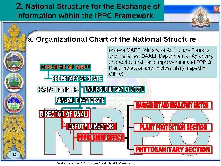 2. National Structure for the Exchange of Information within the IPPC Framework a. Organizational
