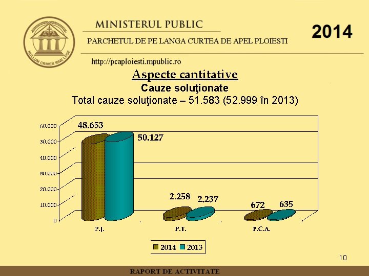 Aspecte cantitative Cauze soluţionate Total cauze soluţionate – 51. 583 (52. 999 în 2013)