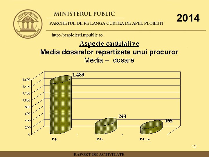 Aspecte cantitative Media dosarelor repartizate unui procuror Media – dosare 12 