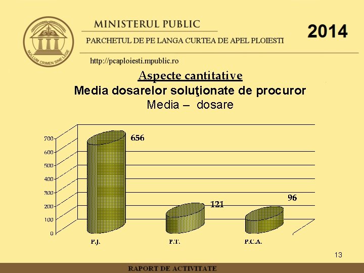 Aspecte cantitative Media dosarelor soluţionate de procuror Media – dosare 13 