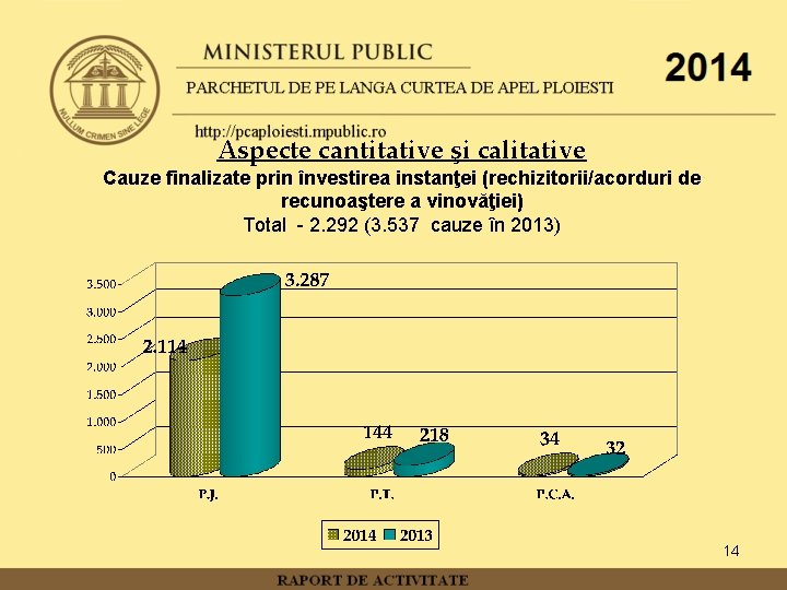 Aspecte cantitative şi calitative Cauze finalizate prin învestirea instanţei (rechizitorii/acorduri de recunoaştere a vinovăţiei)