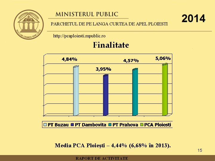 Finalitate Media PCA Ploieşti – 4, 44% (6, 68% în 2013). 15 
