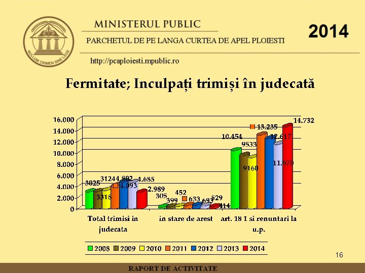 Fermitate; Inculpați trimiși în judecată 16 