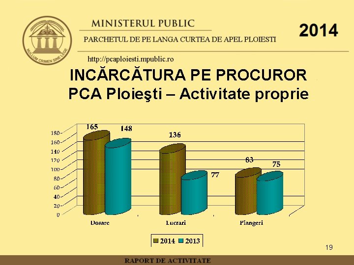 INCĂRCĂTURA PE PROCUROR PCA Ploieşti – Activitate proprie 19 