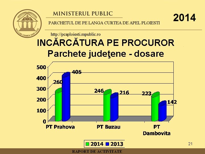 INCĂRCĂTURA PE PROCUROR Parchete judeţene - dosare 21 