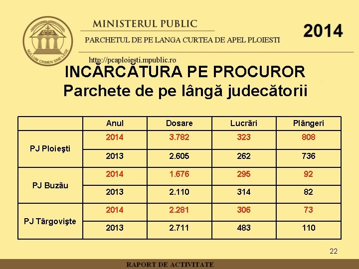 INCĂRCĂTURA PE PROCUROR Parchete de pe lângă judecătorii PJ Ploieşti PJ Buzãu PJ Târgovişte