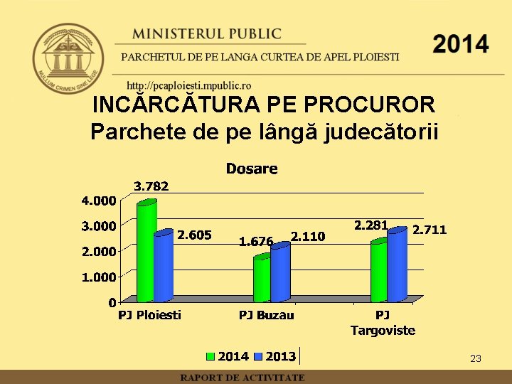 INCĂRCĂTURA PE PROCUROR Parchete de pe lângă judecătorii 23 