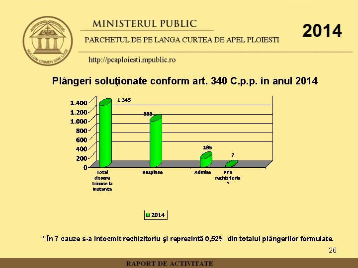 Plângeri soluţionate conform art. 340 C. p. p. în anul 2014 * În 7