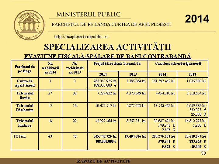 SPECIALIZAREA ACTIVITĂŢII EVAZIUNE FISCALĂ/SPĂLARE DE BANI/CONTRABANDĂ Nr. rechizitorii an 2014 Nr. rechizitorii an 2013