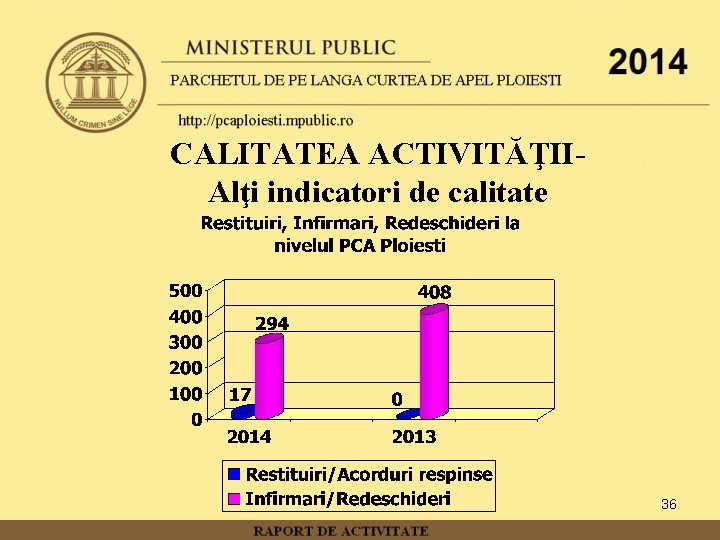 CALITATEA ACTIVITĂŢIIAlţi indicatori de calitate 36 