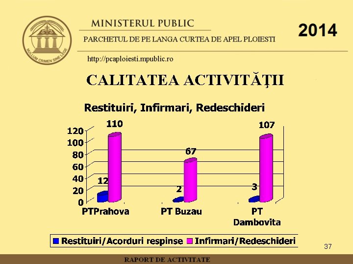 CALITATEA ACTIVITĂŢII 37 