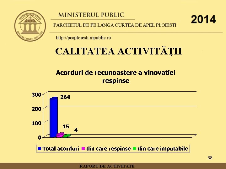 CALITATEA ACTIVITĂŢII 38 