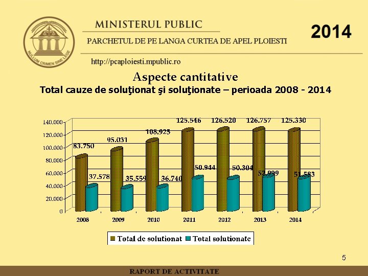 Aspecte cantitative Total cauze de soluţionat şi soluţionate – perioada 2008 - 2014 5