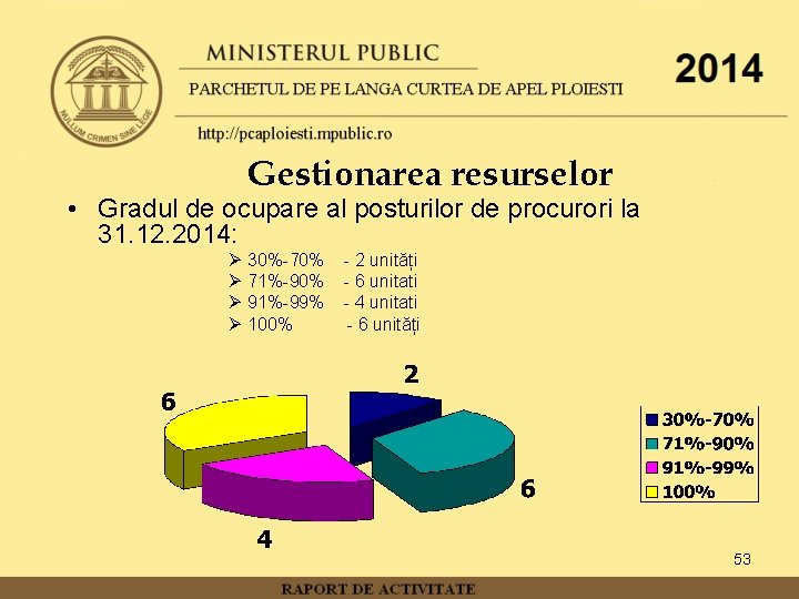 Gestionarea resurselor • Gradul de ocupare al posturilor de procurori la 31. 12. 2014: