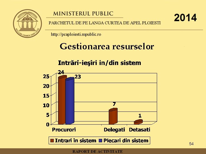 Gestionarea resurselor 54 