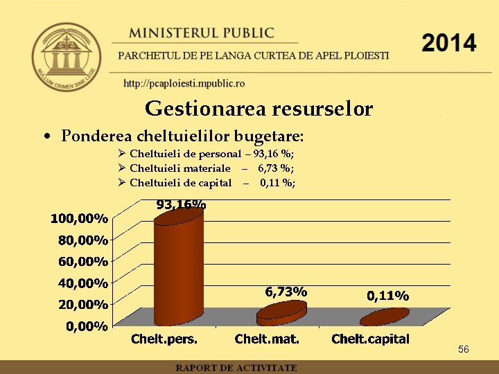 Gestionarea resurselor • Ponderea cheltuielilor bugetare: Ø Cheltuieli de personal – 93, 16 %;