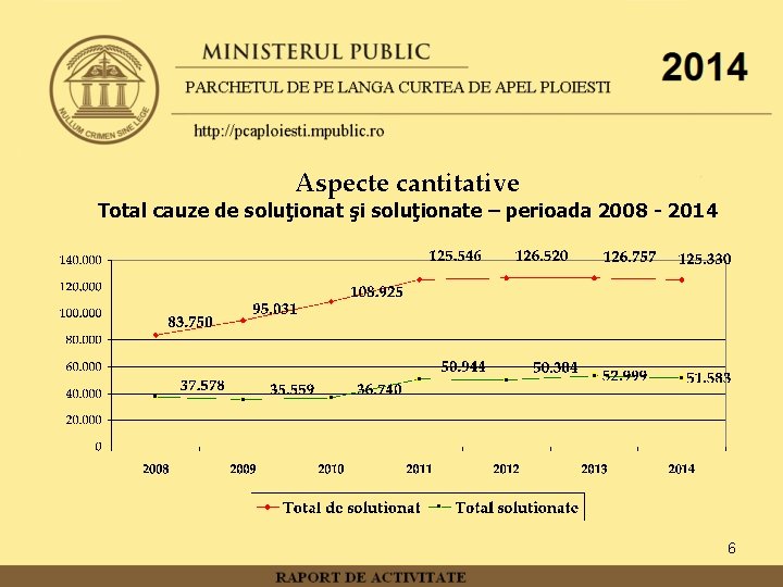Aspecte cantitative Total cauze de soluţionat şi soluţionate – perioada 2008 - 2014 6