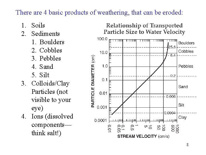There are 4 basic products of weathering, that can be eroded: 1. Soils 2.