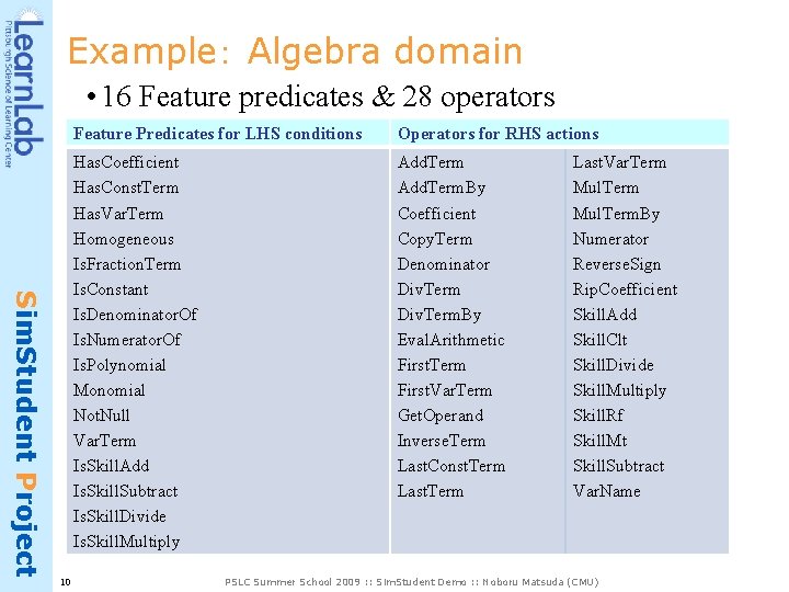 Example： Algebra domain • 16 Feature predicates & 28 operators Sim. Student Project 10