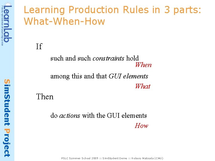 Learning Production Rules in 3 parts: What-When-How If such and such constraints hold When
