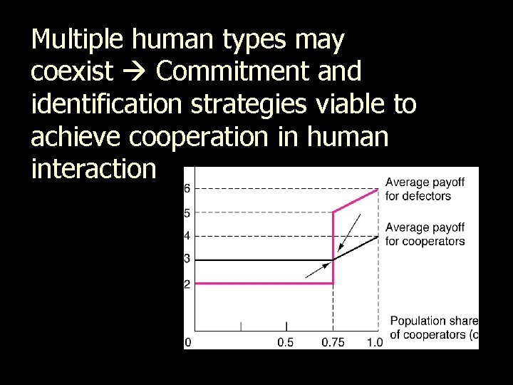 Multiple human types may coexist Commitment and identification strategies viable to achieve cooperation in