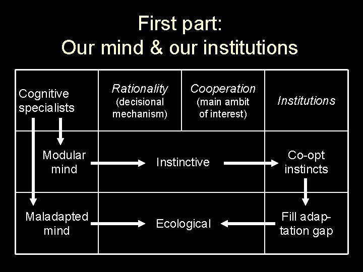 First part: Our mind & our institutions Cognitive specialists Rationality Cooperation (decisional mechanism) (main