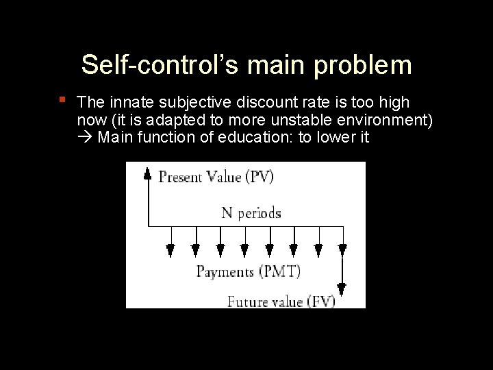 Self-control’s main problem ▪ The innate subjective discount rate is too high now (it