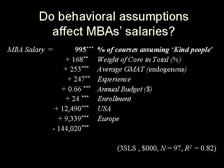 Do behavioral assumptions affect MBAs’ salaries? MBA Salary = 995*** + 168** + 253***