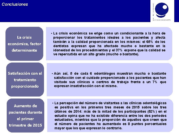 Conclusiones La crisis económica, factor determinante • La crisis económica se erige como un