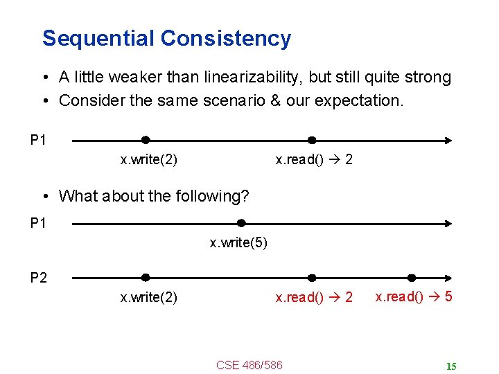 Sequential Consistency • A little weaker than linearizability, but still quite strong • Consider