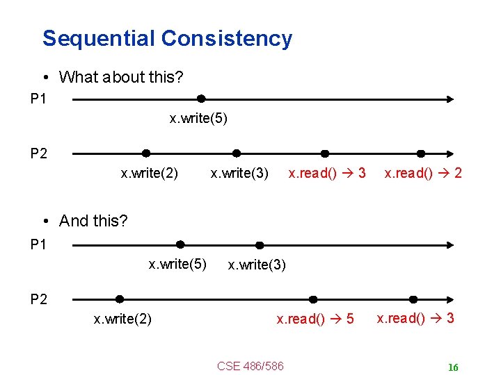Sequential Consistency • What about this? P 1 x. write(5) P 2 x. write(2)