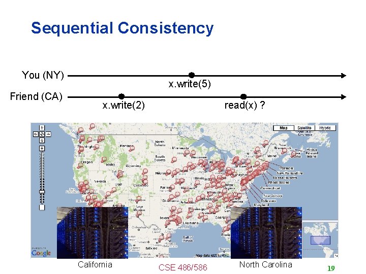 Sequential Consistency You (NY) Friend (CA) x. write(5) x. write(2) California read(x) ? CSE