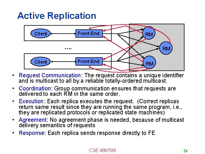 Active Replication Front End Client RM …. Client RM Front End RM • Request