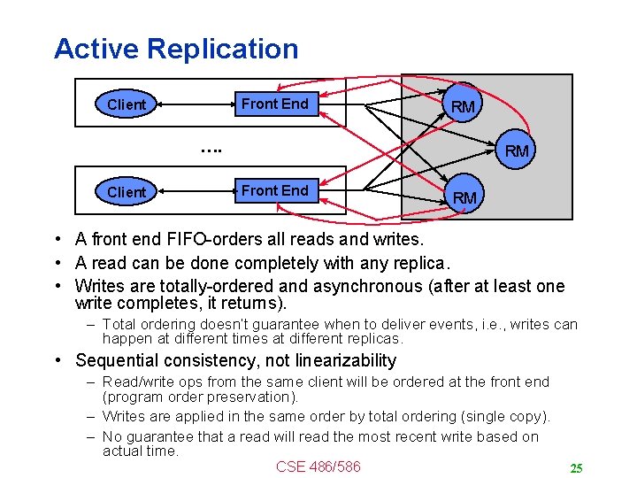 Active Replication Front End Client RM …. Client RM Front End RM • A