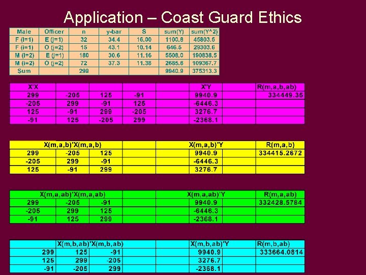 Application – Coast Guard Ethics 