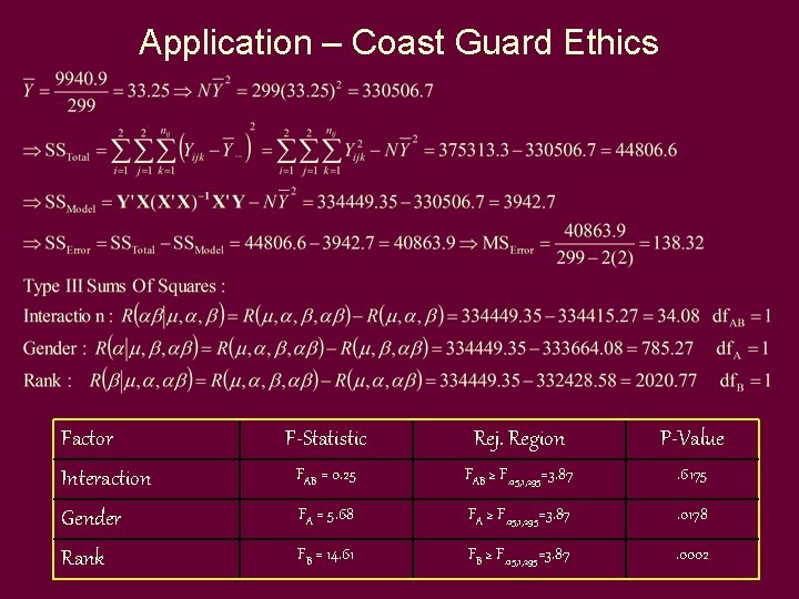 Application – Coast Guard Ethics Factor Interaction Gender Rank F-Statistic Rej. Region P-Value FAB