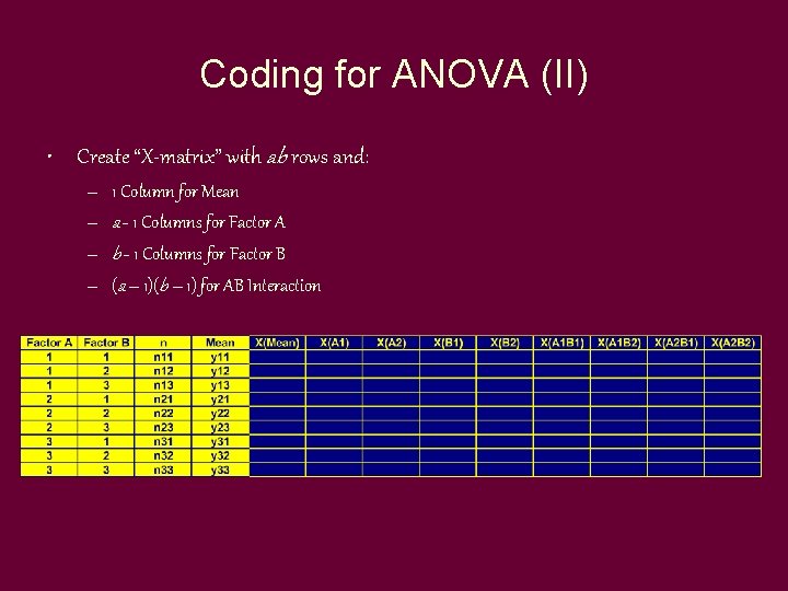 Coding for ANOVA (II) • Create “X-matrix” with ab rows and: – – 1