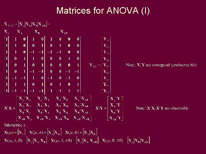 Matrices for ANOVA (I) 